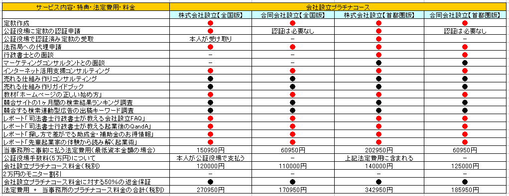 会社設立プラチナコース特典&料金表
